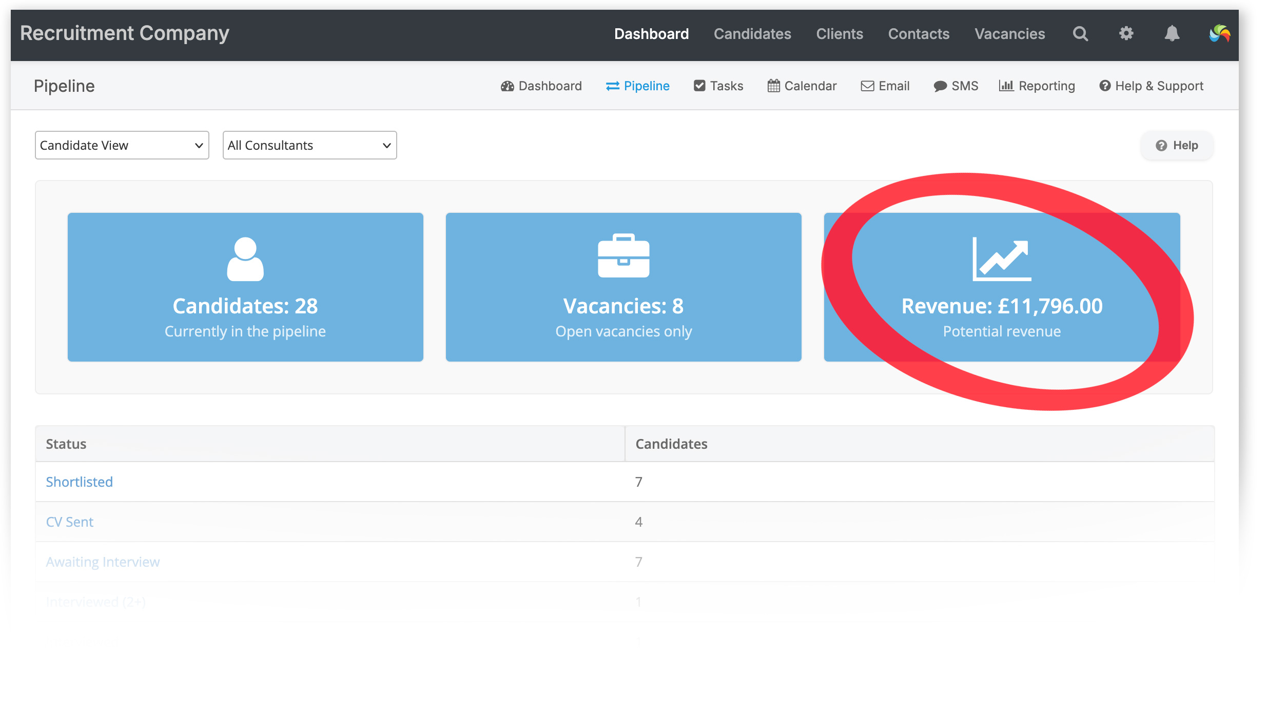 Vacancy Pipleine revenue