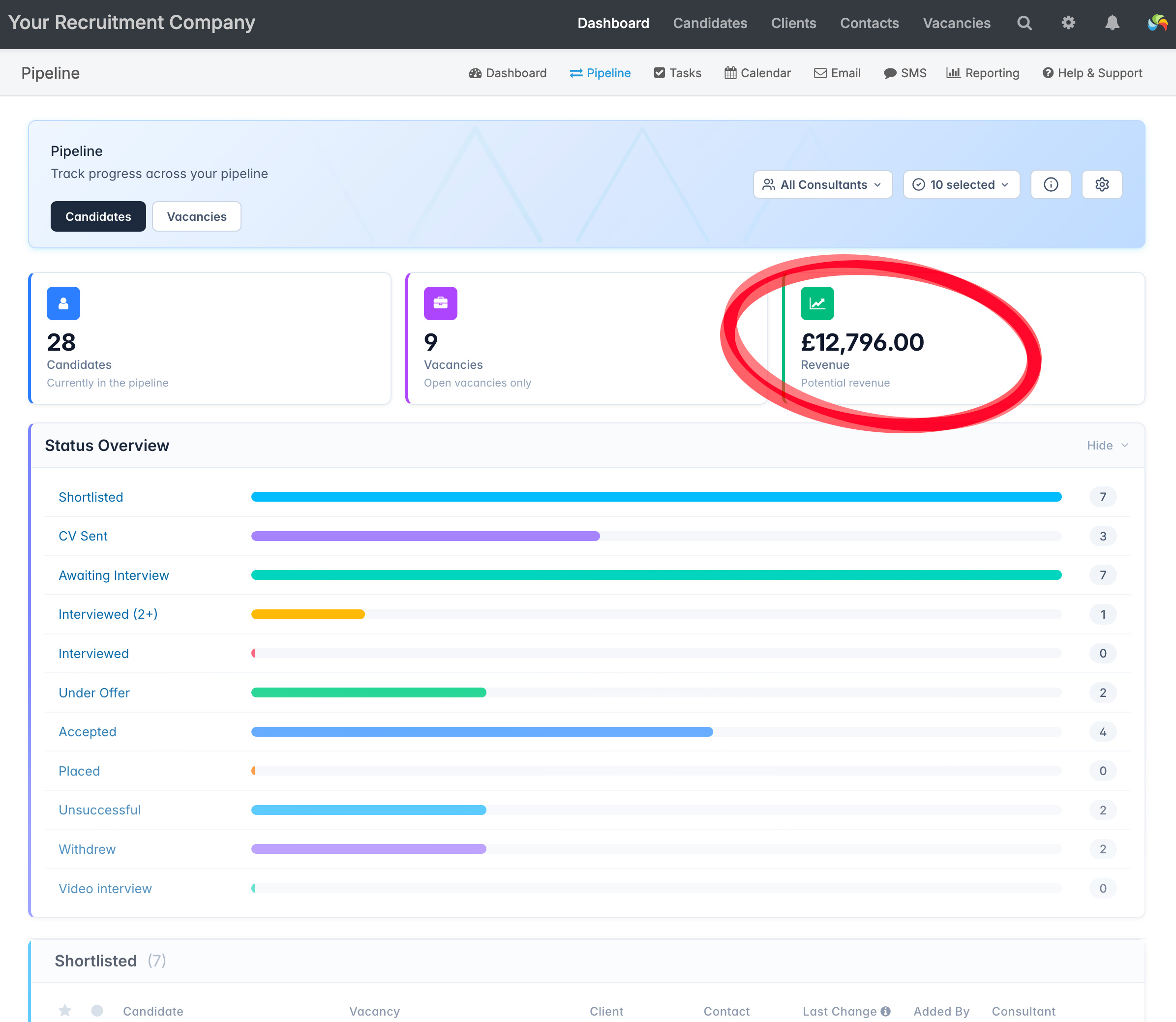 Vacancy pipeline revenue dashboard